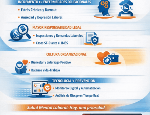 NOM-035 en evolución: tendencias 2025–2026 y su impacto real en las enfermedades ocupacionales